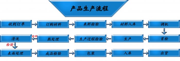 榴莲视频下载APP